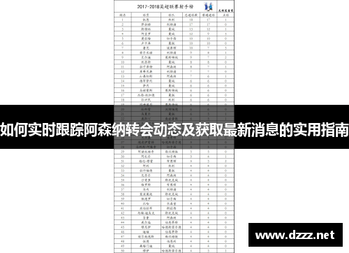 如何实时跟踪阿森纳转会动态及获取最新消息的实用指南 如何实时跟踪阿森纳转会动态及获取最新消息的实用指南