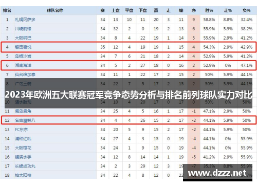 2023年欧洲五大联赛冠军竞争态势分析与排名前列球队实力对比 2023年欧洲五大联赛冠军竞争态势分析与排名前列球队实力对比