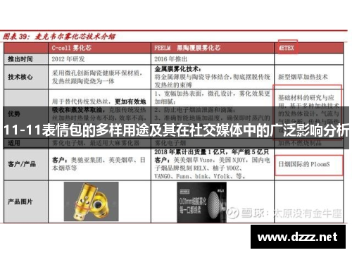 11-11表情包的多样用途及其在社交媒体中的广泛影响分析 11-11表情包的多样用途及其在社交媒体中的广泛影响分析