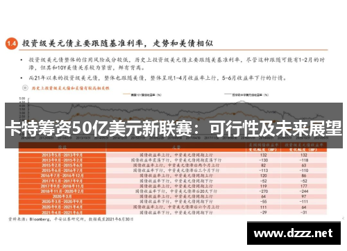 卡特筹资50亿美元新联赛:可行性及未来展望 卡特筹资50亿美元新联赛:可行性及未来展望