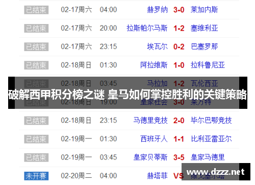 破解西甲积分榜之谜 皇马如何掌控胜利的关键策略 破解西甲积分榜之谜 皇马如何掌控胜利的关键策略