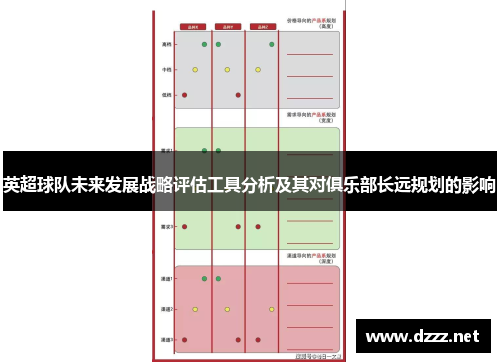 英超球队未来发展战略评估工具分析及其对俱乐部长远规划的影响 英超球队未来发展战略评估工具分析及其对俱乐部长远规划的影响