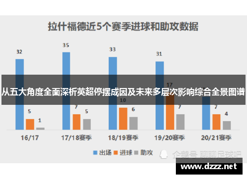 从五大角度全面深析英超停摆成因及未来多层次影响综合全景图谱 从五大角度全面深析英超停摆成因及未来多层次影响综合全景图谱