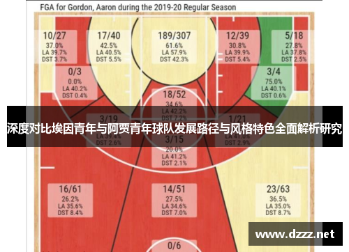 深度对比埃因青年与阿贾青年球队发展路径与风格特色全面解析研究
